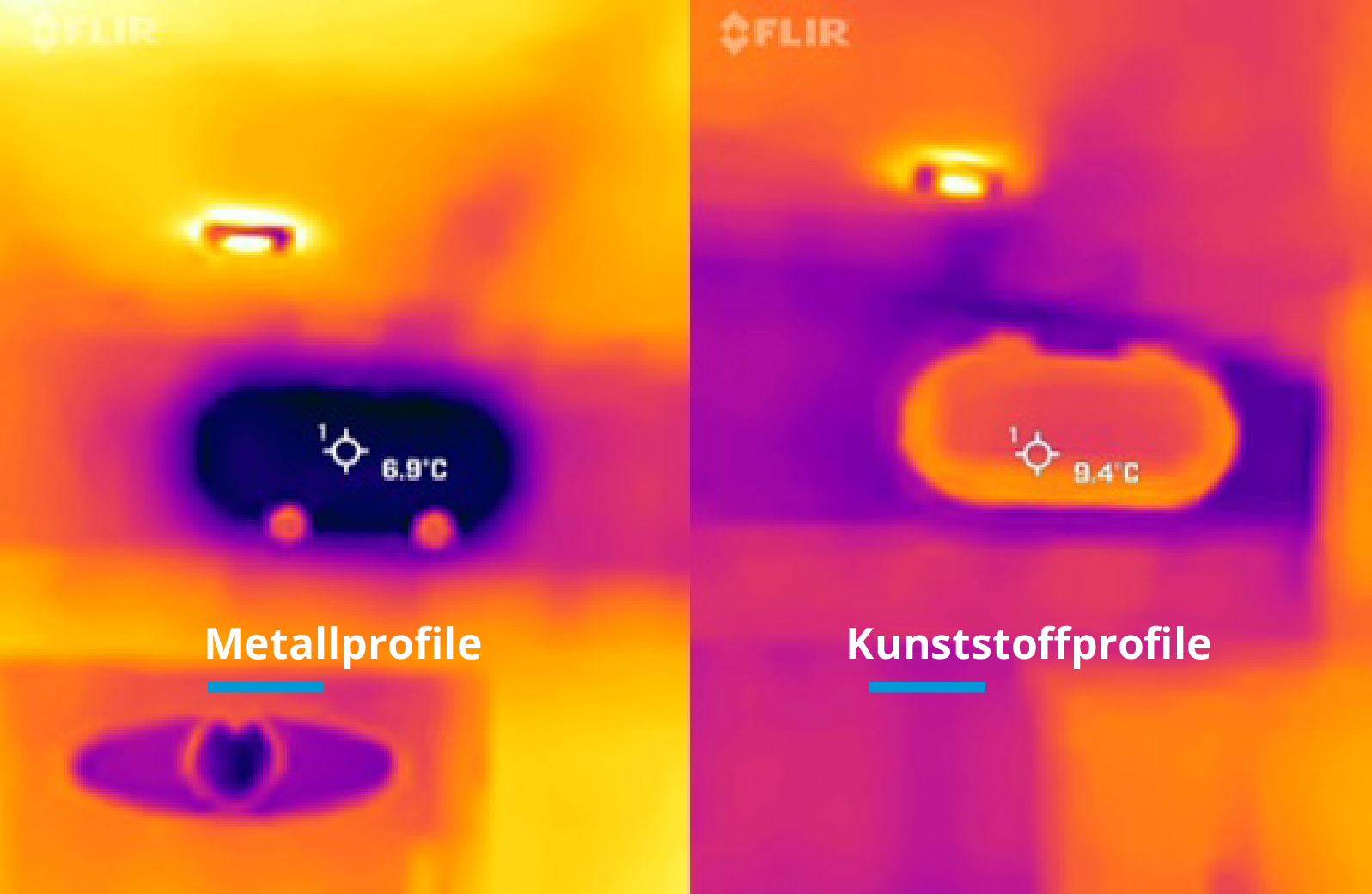 Die TOPwindows-Technologie: Höchster Isolationswert durch Materialwahl